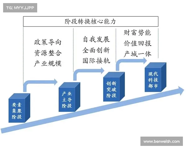 自然融合与现代科技协同发展推动可持续未来的创新路径探索 自然融合与现代科技协同发展推动可持续未来的创新路径探索